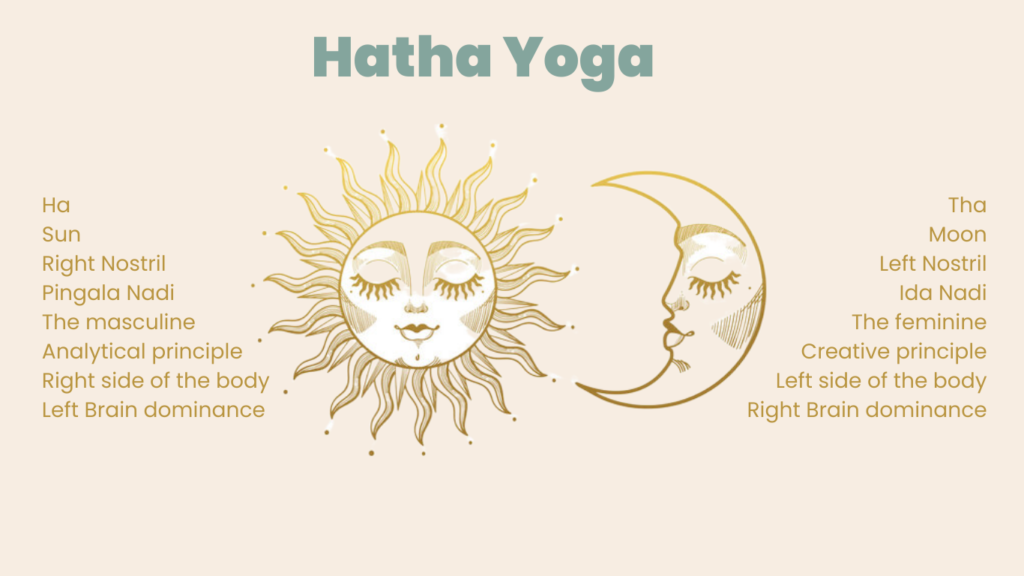 Balancing energies through traditional Hatha Yoga